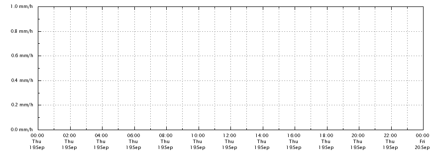 Regenrate