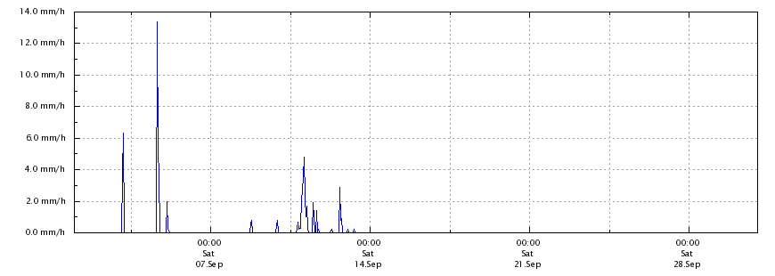 Regenrate